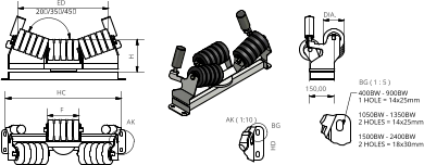 AK ( 1:10 ) BG ( 1 : 5 ) AK BG H F 20/35/45 DIA. 400BW - 900BW 1 HOLE = 14x25mm 1050BW - 1350BW 2 HOLES = 14x25mm 1500BW - 2400BW 2 HOLES = 18x30mm HC 150,00 HD ED