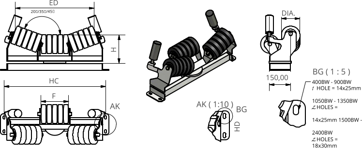 AK ( 1:10 ) BG ( 1 : 5 ) AK BG H F 20/35/45 DIA. 400BW - 900BW 1	HOLE = 14x25mm 1050BW - 1350BW 2	HOLES = 14x25mm 1500BW - 2400BW 2	HOLES = 18x30mm HC 150,00 HD ED